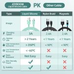 Charger For iPhone 12 Pro Max 11 X XR XS 8 7 6 6s 5 iPad Cord for Charging Charger Cable Liquid Silicone Cable For iPhone Cable