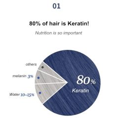 SowSmile 100% Keratin Collagen Silk Natural Moisturizing Repair Hair Scalp Care Vitamins Treatment Perfect Mix Serum Powder
