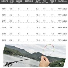 Telescopic Rock Fishing Rod Spinning fly Carp Feeder carbon fiber Pesca 3M 2.7M 2.4M 2.1M 1.8M 1.5M Mini travel Rod  Reel seat