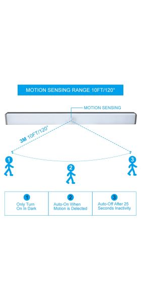 Plutus-Quinn LED Night Light Motion Sensor Wireless USB Rechargeable 20 30 40 50cm Night lamp For Kitchen Cabinet Wardrobe Lamp