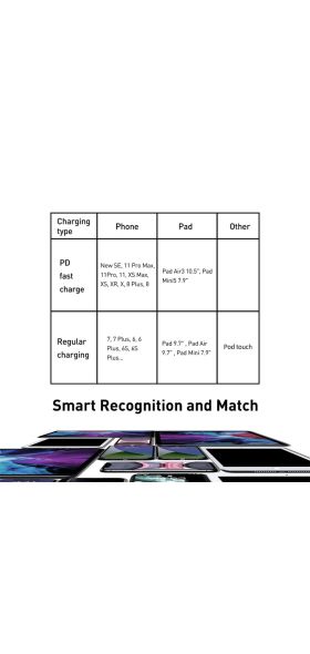 Baseus 20W USB C Cable for iPhone 11 8 XR PD Fast Charge for iPhone 12 SE USB Type C Cable Fast Charging for Macbook Cable