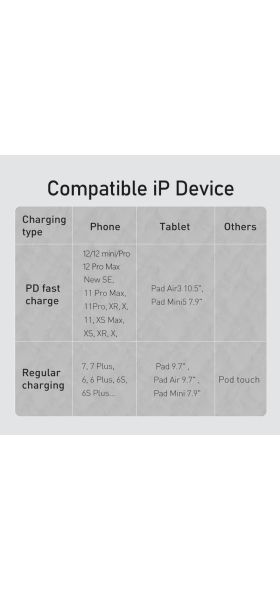 Baseus USB C Cable for iPhone 12 11 20W PD Fast Charge USB C to Lighting Cable for iPhone 8 Xr Charger Data USB Type C Cable