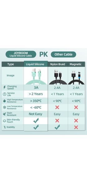 Charger For iPhone 12 Pro Max 11 X XR XS 8 7 6 6s 5 iPad Cord for Charging Charger Cable Liquid Silicone Cable For iPhone Cable