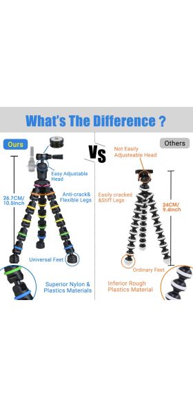 Tripod for Phone with Mobile phone Holder Gopro Mount, Mini flexible Desk Tripod with Remote for SmartPhone/Camera/Tablet