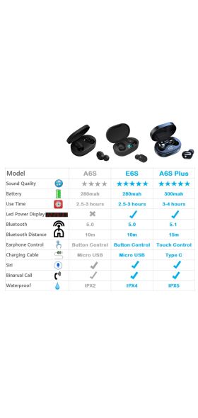 PJD TWS Bluetooth Earphones Wireless Earbuds For Xiaomi Redmi Noise Cancelling Headsets With Microphone Handsfree Headphones