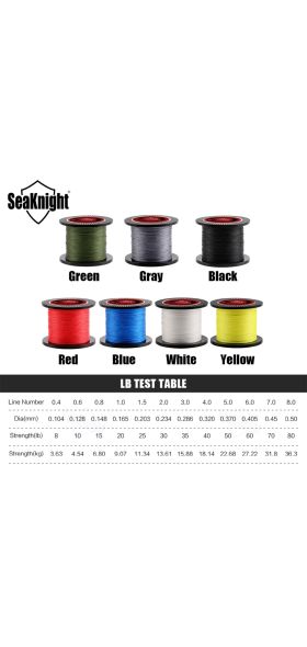 SeaKnight Brand TriPoseidon 4 Strands 300M PE Braided Fishing Line 8-80LB Multifilament Fishing Line Smooth for Carp Fishing